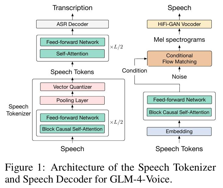 AI用北京话念绕口令，清华、智谱团队打造GLM-4-Voice，更智能、懂情绪，已开源