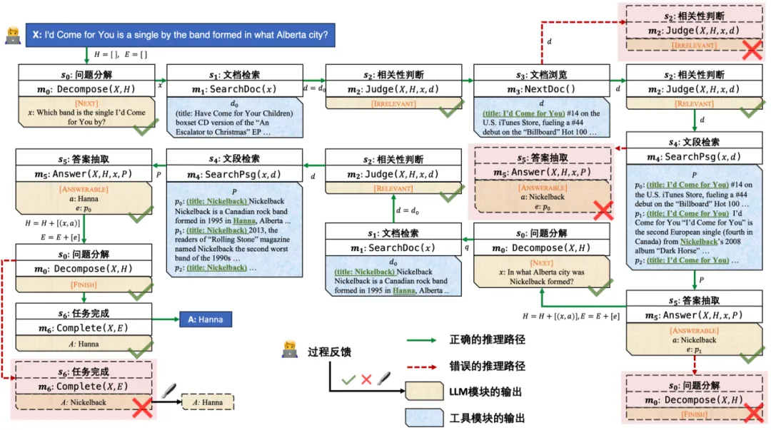 NeurIPS 2024 | 智能体不够聪明怎么办？清华&蚂蚁团队：让它像学徒一样持续学习