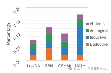 TypedThinker框架，多维度推理Prompt让LLM推理更精准，卡梅隆和Qwen团队最新