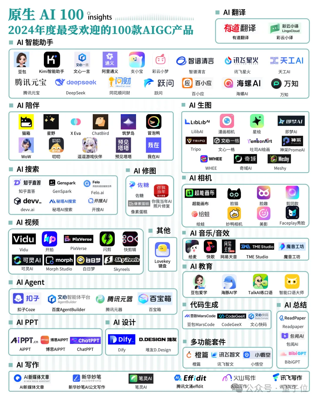 《2024年度AI十大趋势报告》发布：技术创新、产品洗牌、行业动态一文看尽