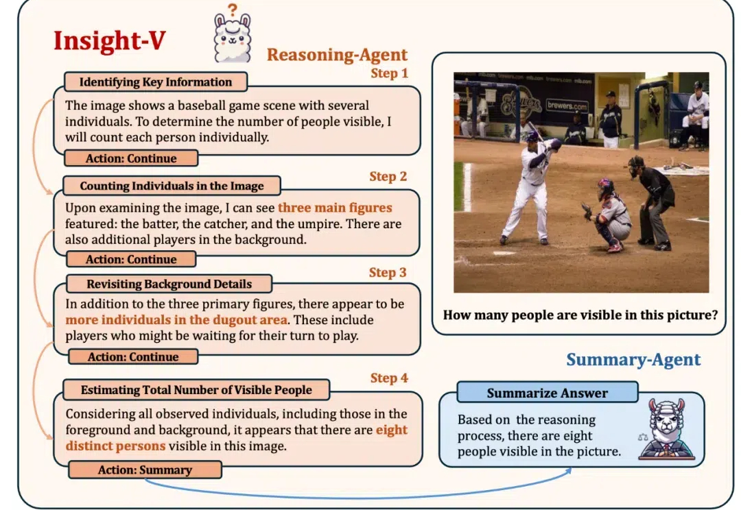 多智能体架构Insight-V来了！突破长链视觉推理瓶颈