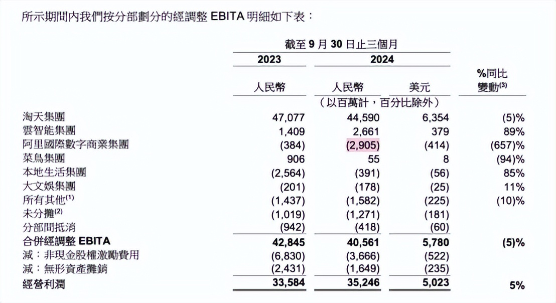 马云没回牌桌，但重注全压在了