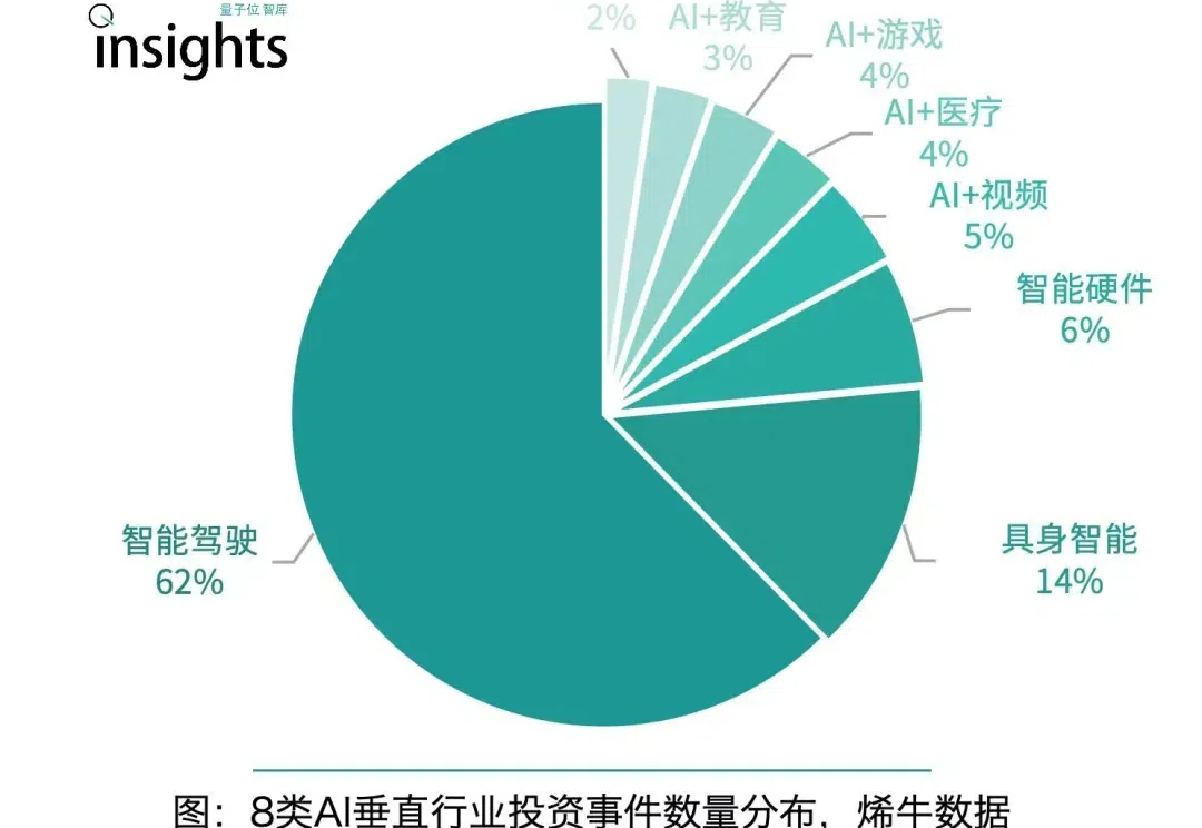 《2024年度AI十大趋势报告》发布：技术创新、产品洗牌、行业动态一文看尽