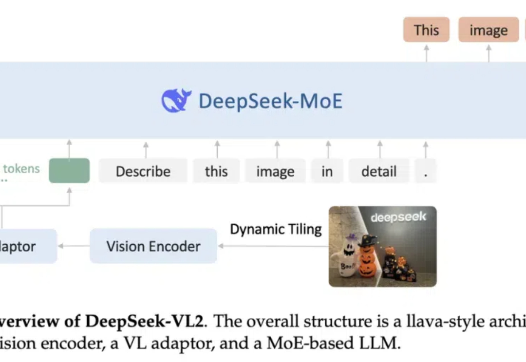 久等了，DeepSeek开源视觉模型DeepSeek-VL2来了