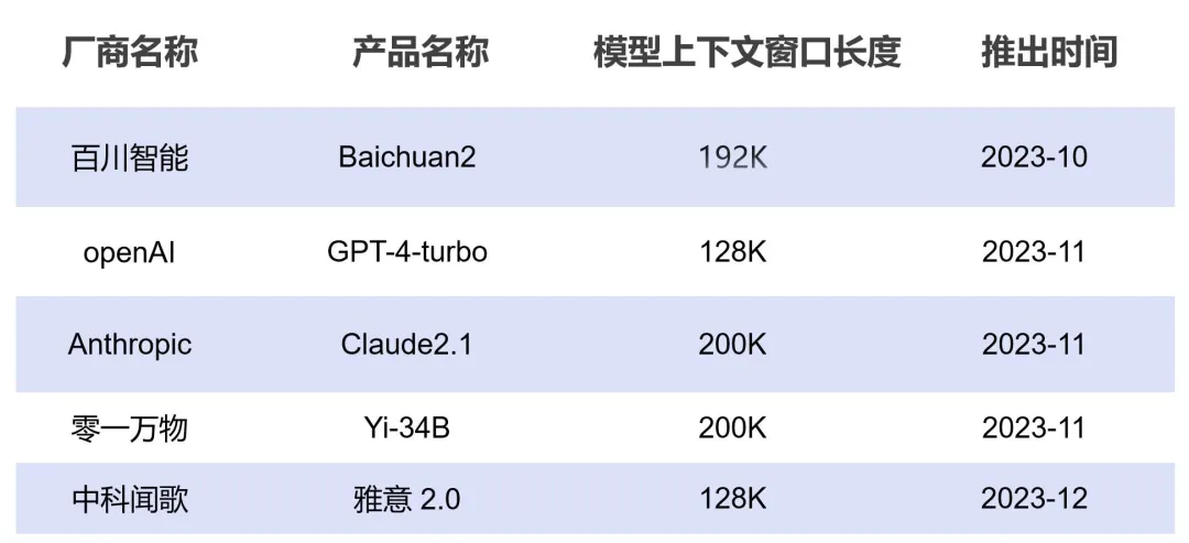 16种新型RAG最新进展