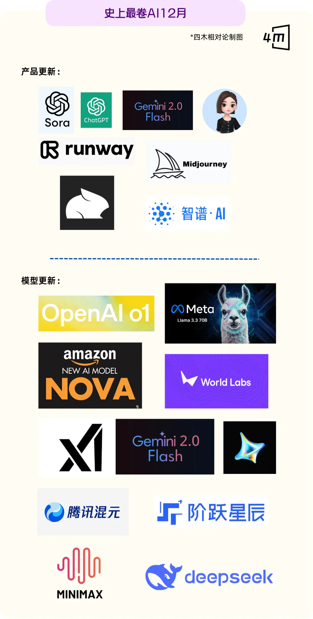 史上最卷12月：全球15家Top级AI公司疯狂上新