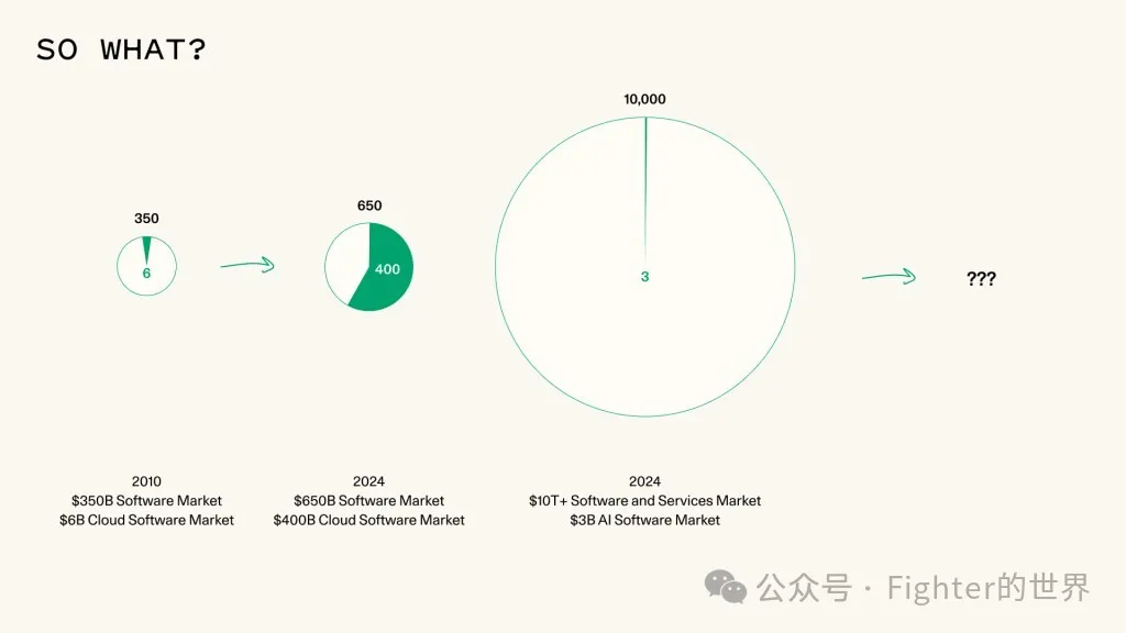 红杉资本2025 AI展望 - AI in 2025