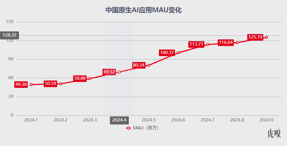 投资人开始密集出手，热钱涌向AI应用