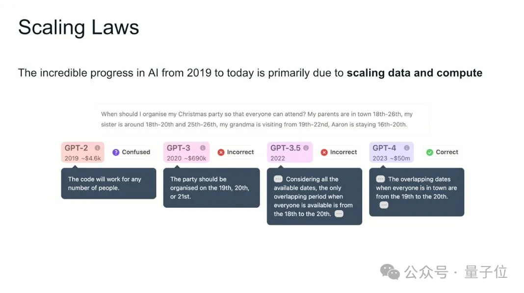 OpenAI附议Ilya预训练终结！“但Scaling Law还没死”