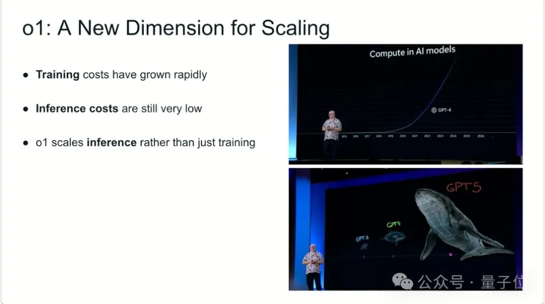 OpenAI附议Ilya预训练终结！“但Scaling Law还没死”