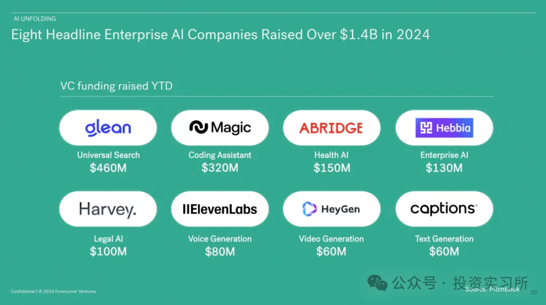 两家顶级 VC 内部报告向 LP 透露了这些 AI 趋势