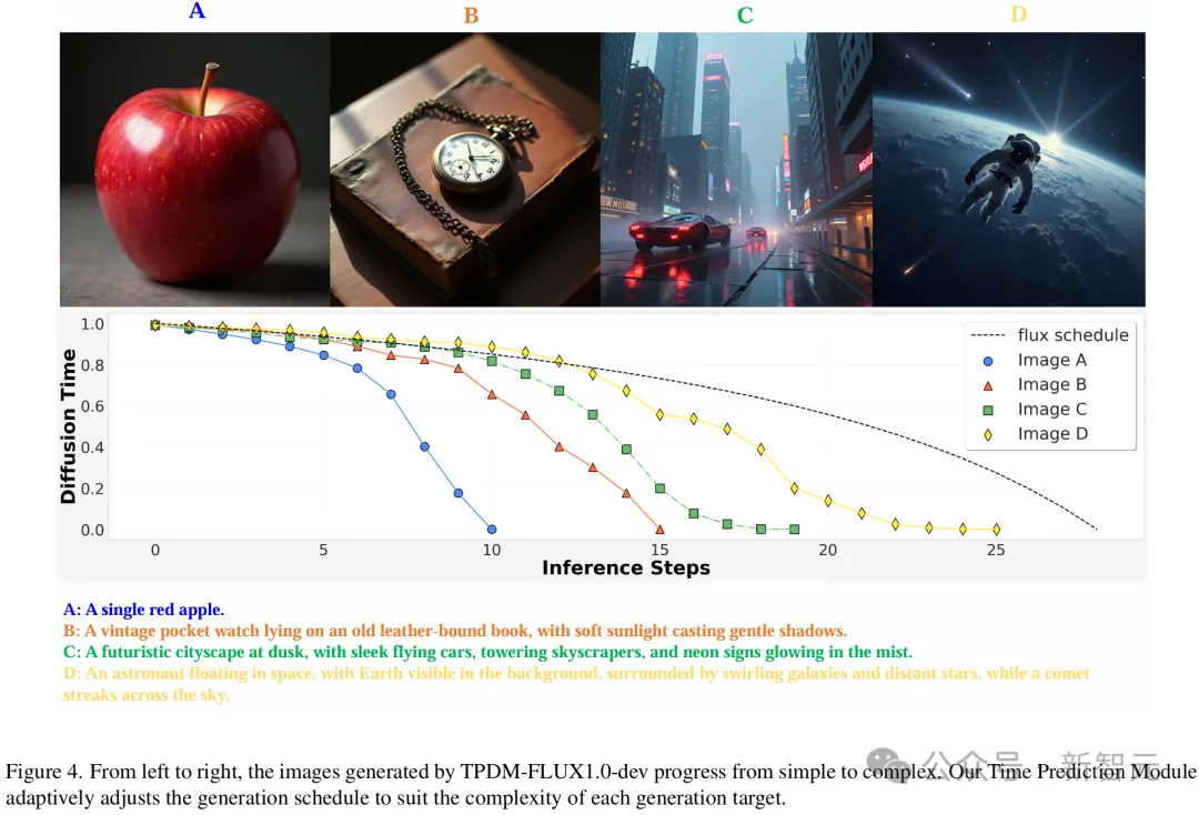 图像领域再次与LLM一拍即合！idea撞车OpenAI强化微调，西湖大学发布图像链CoT