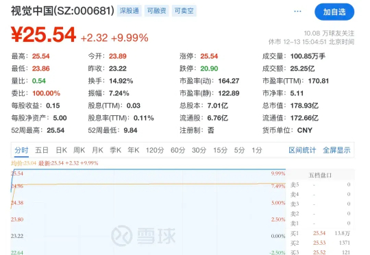 被MJ、微软追着合作，原来视觉中国才是这波AI浪潮里的大赢家