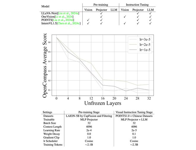 微信正式发布多模态大模型POINTS1.5