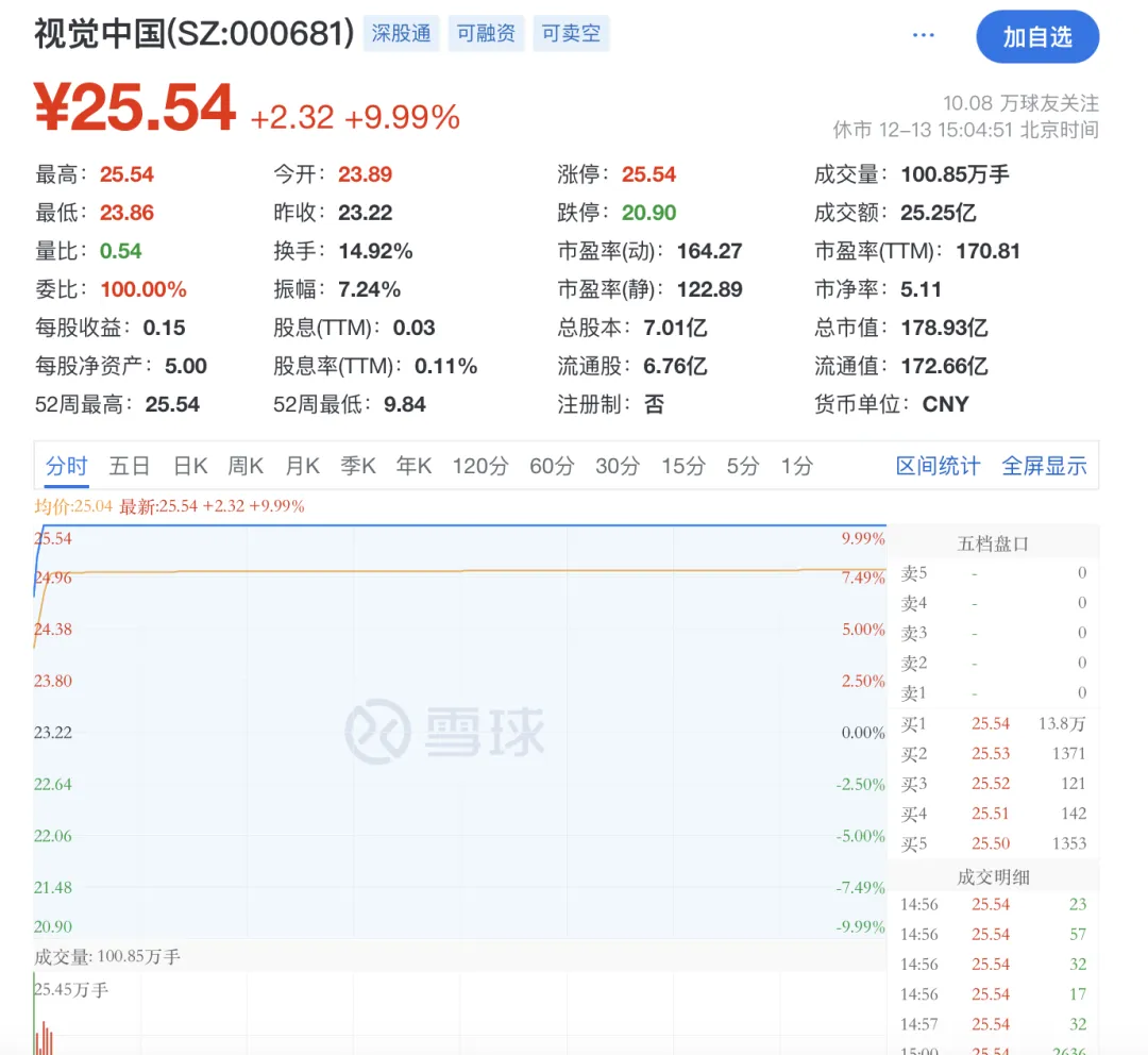 被MJ、微软追着合作，原来视觉中国才是这波AI浪潮里的大赢家