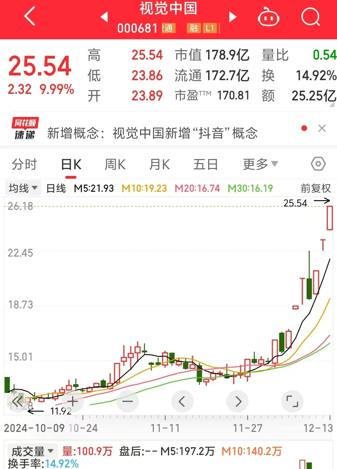 被MJ、微软追着合作，原来视觉中国才是这波AI浪潮里的大赢家