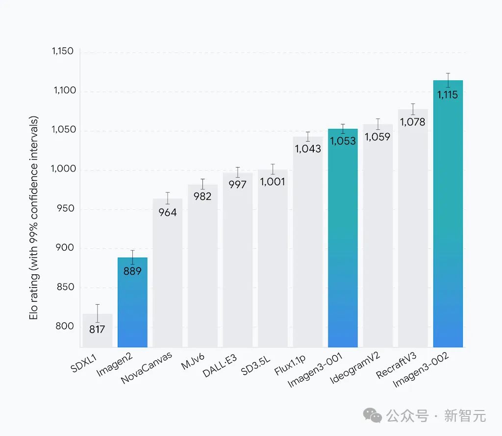 谷歌版Sora来了，4K高清暴击OpenAI！视频生图新卷王，更理解物理世界