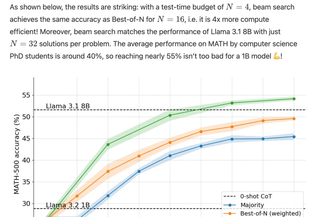 开源Llama版o1来了，3B小模型反超80B，逆向工程复现OpenAI新Scaling Law