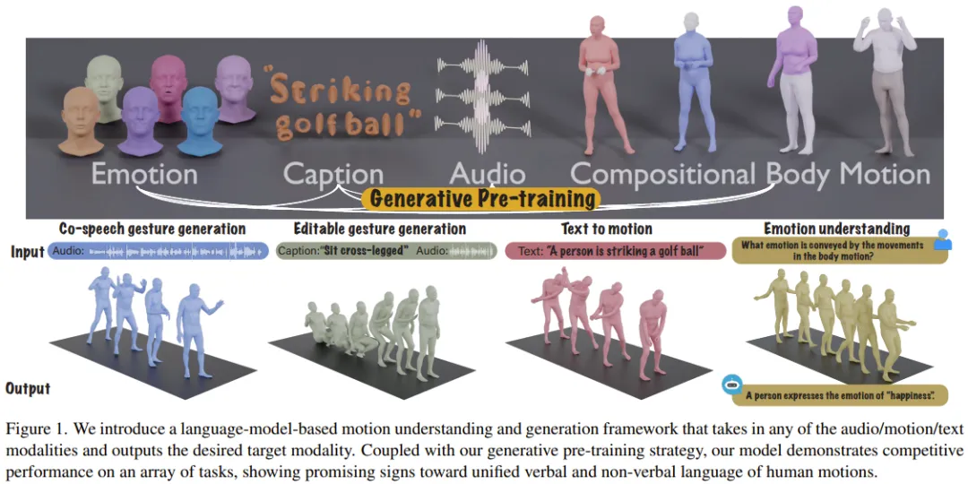 李飞飞团队统一动作与语言，新的多模态模型不仅超懂指令，还能读懂隐含情绪