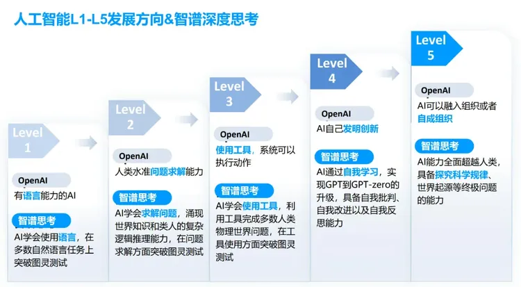 贴身追随OpenAI的中国公司，从智谱换成了月之暗面？