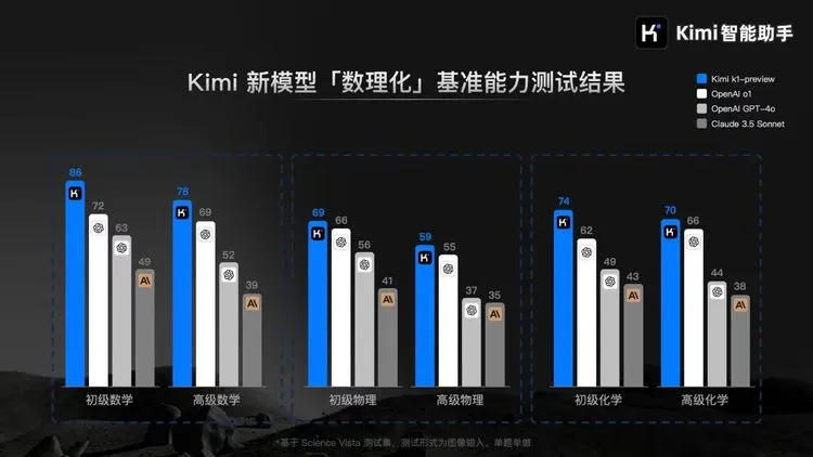 贴身追随OpenAI的中国公司，从智谱换成了月之暗面？