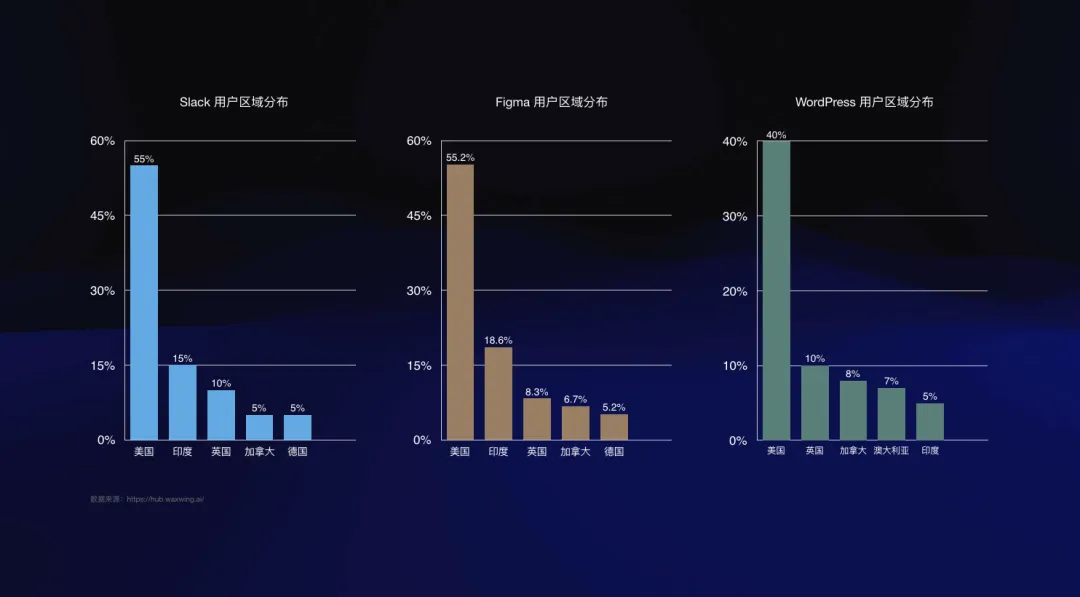 打开日本市场背后，Dify 是怎么做 AI 全球化的？