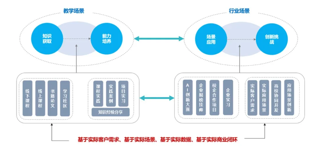 AI大模型时代，人才的需求已经变了