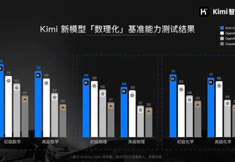 贴身追随OpenAI的中国公司，从智谱换成了月之暗面？