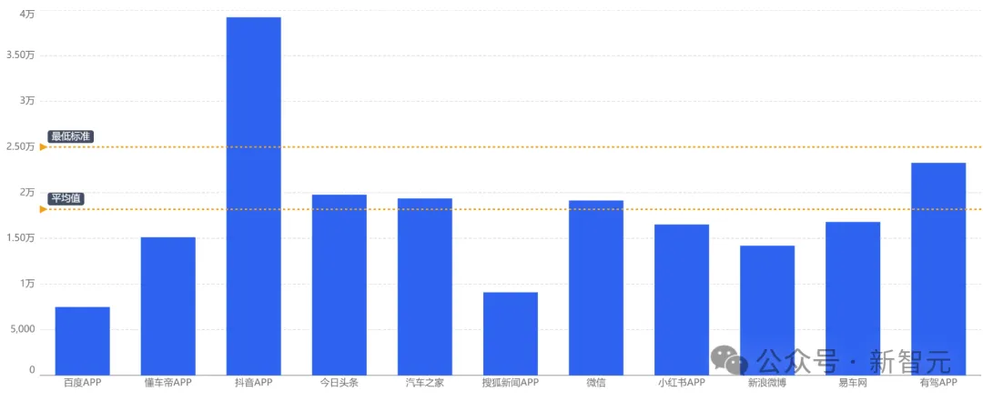 28年数据枯竭？AI炼出数据飞轮2.0，智能体+多模态数据湖硬核掘金