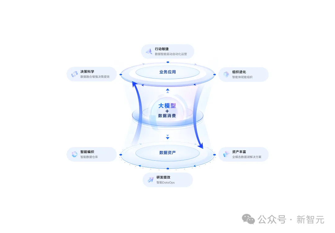 28年数据枯竭？AI炼出数据飞轮2.0，智能体+多模态数据湖硬核掘金