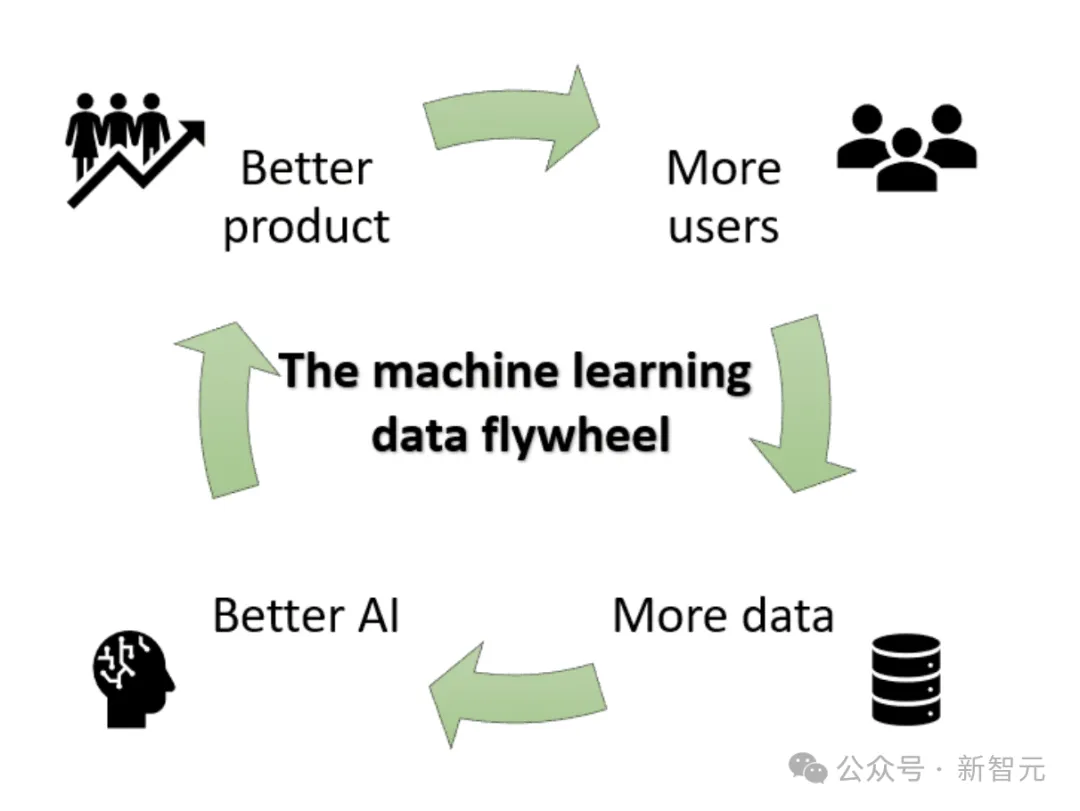 28年数据枯竭？AI炼出数据飞轮2.0，智能体+多模态数据湖硬核掘金