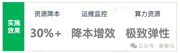 28年数据枯竭？AI炼出数据飞轮2.0，智能体+多模态数据湖硬核掘金