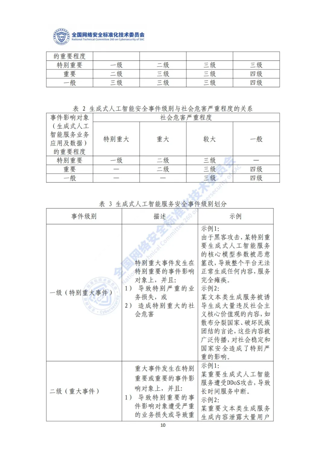 重要｜《生成式人工智能服务安全应急响应指南（征求意见稿）》面向社会公开征求意见