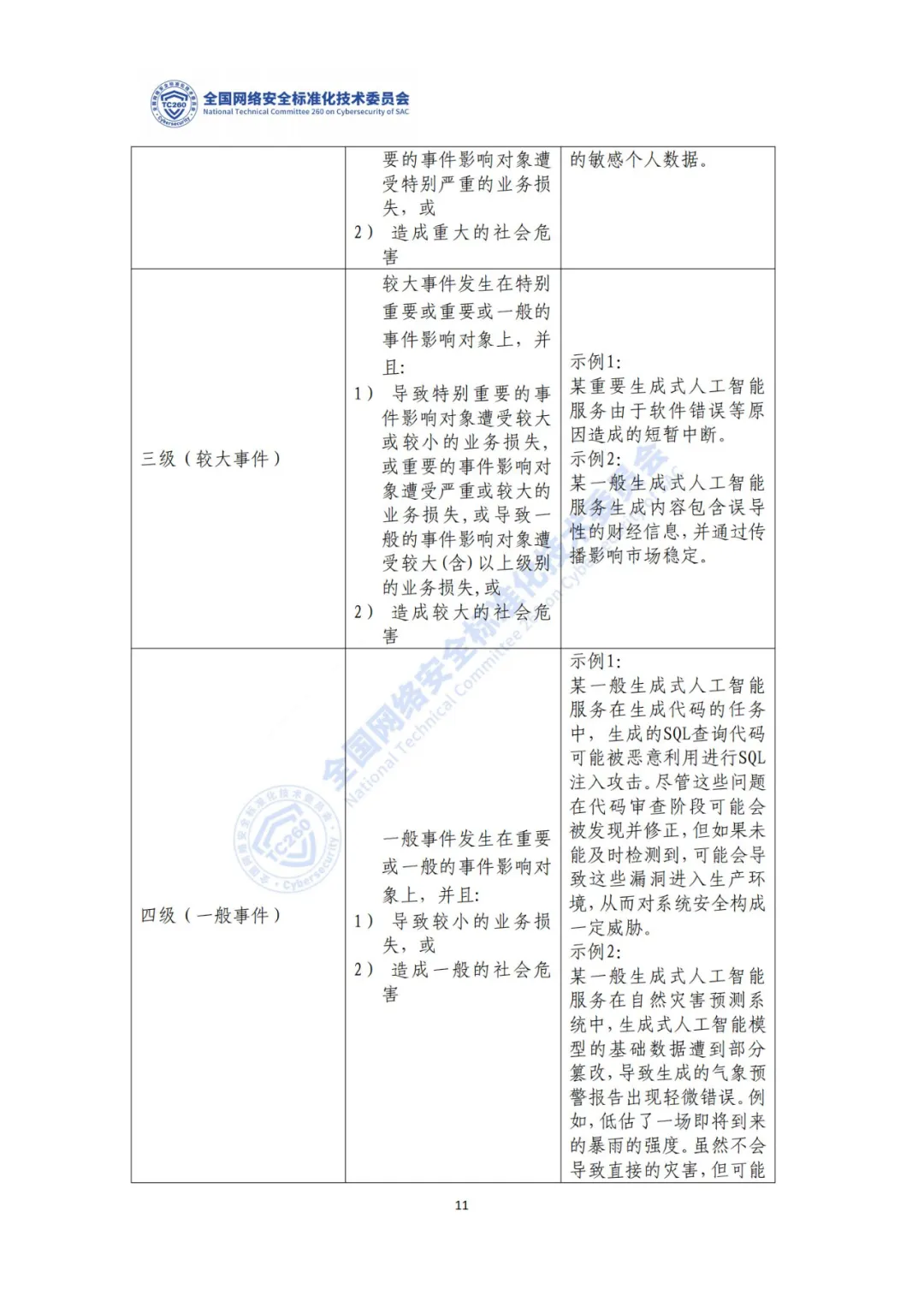 重要｜《生成式人工智能服务安全应急响应指南（征求意见稿）》面向社会公开征求意见