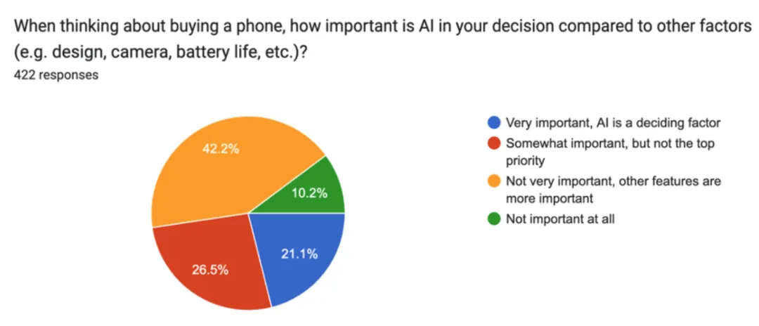 苹果 AI 遭遇「滑铁卢」？73% 用户直言：Apple Intelligence 几乎没用！