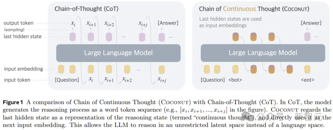 全面超越CoT！Meta田渊栋团队新作：连续思维链