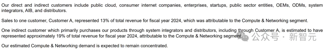 全球五大巨头GPU总量曝光！2025年等效H100或超1240万块