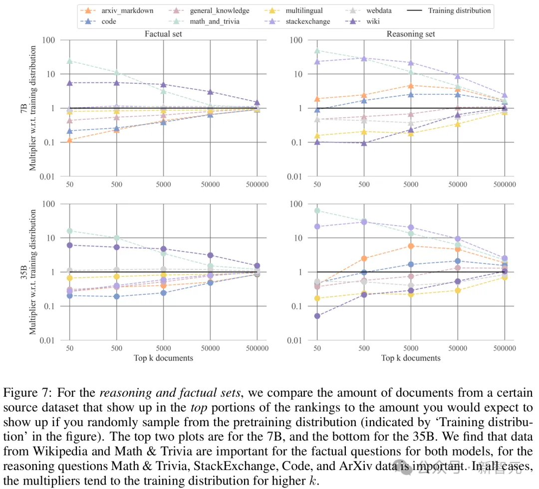 AI做数学学会「动脑子」！ UCL等发现LLM「程序性知识」，推理绝不是背答案