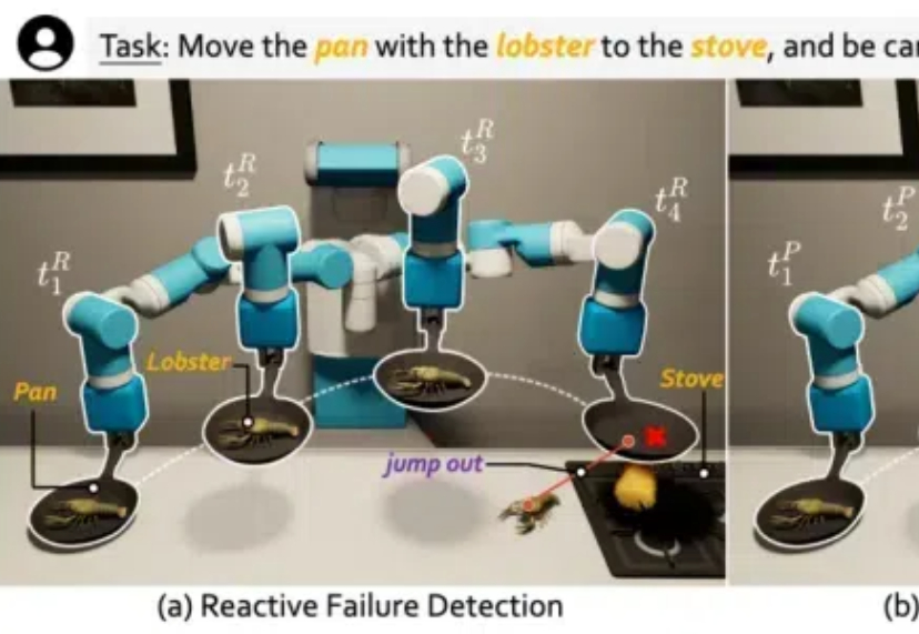 银河通用机器人北航实习生发布Code-as-Monitor，率先实现机器人实时被动与主动故障检测！