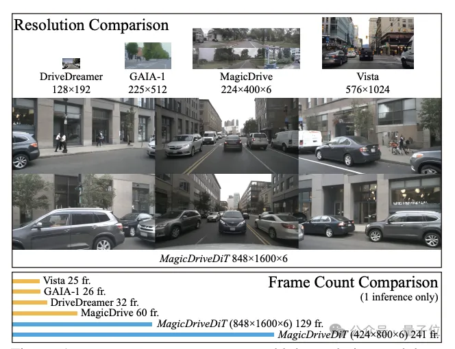 突破自动驾驶视频生成极限：港中文&港科大&华为联手推出MagicDriveDiT