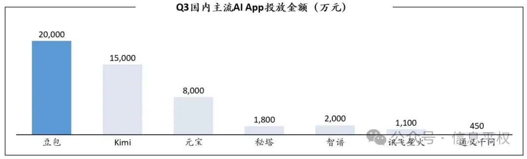 如何看待字节的AI战略：全方位布局、全面平推