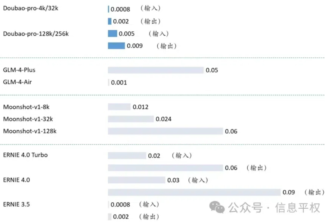 如何看待字节的AI战略：全方位布局、全面平推