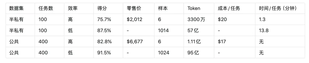 OpenAI 新 AI 逼近人类智力！一文读懂最新突破与技术原理