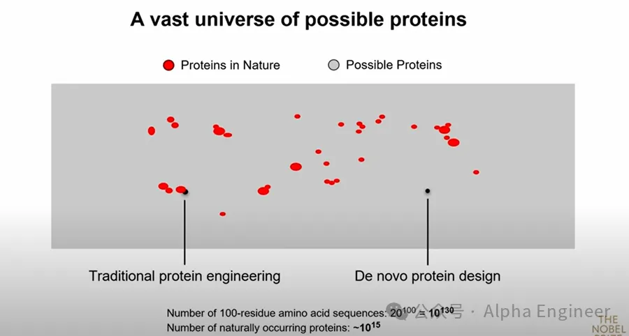 诺奖得主David Baker：AI for Science的13片蓝海（上篇） - 癌症/自免治疗、阿兹海默症、分子嗅觉等