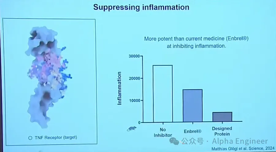 诺奖得主David Baker：AI for Science的13片蓝海（上篇） - 癌症/自免治疗、阿兹海默症、分子嗅觉等