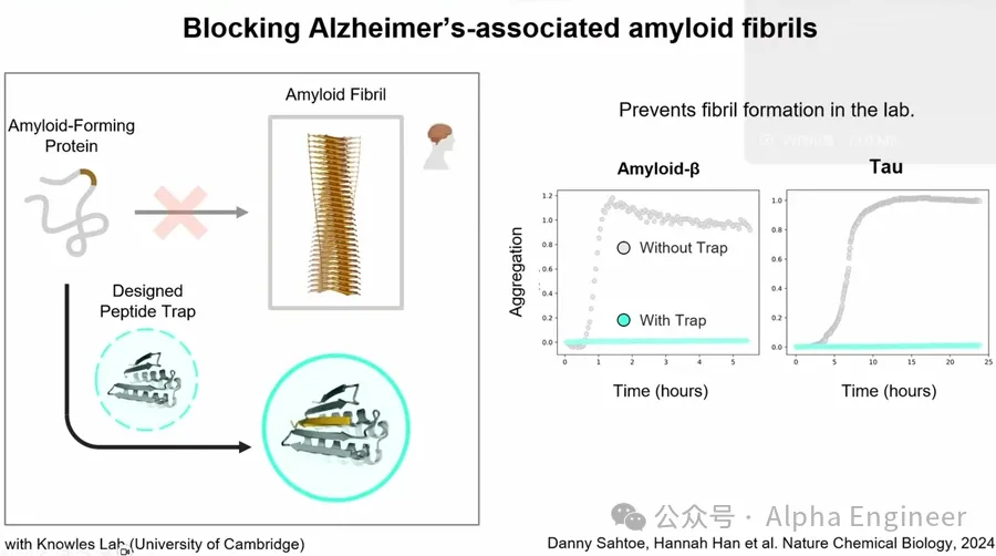 诺奖得主David Baker：AI for Science的13片蓝海（上篇） - 癌症/自免治疗、阿兹海默症、分子嗅觉等