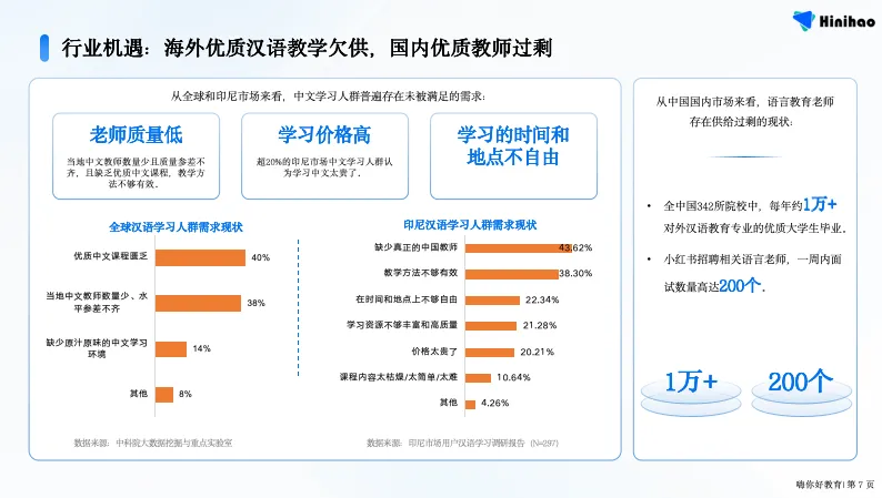 不到20人小团队用AI教外国人学中文：市场潜在用户12亿