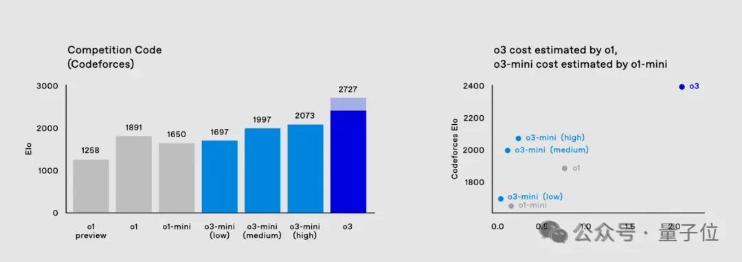 扒一扒o3-mini背后团队：3位华人核心成员，北大清华南开校友在列