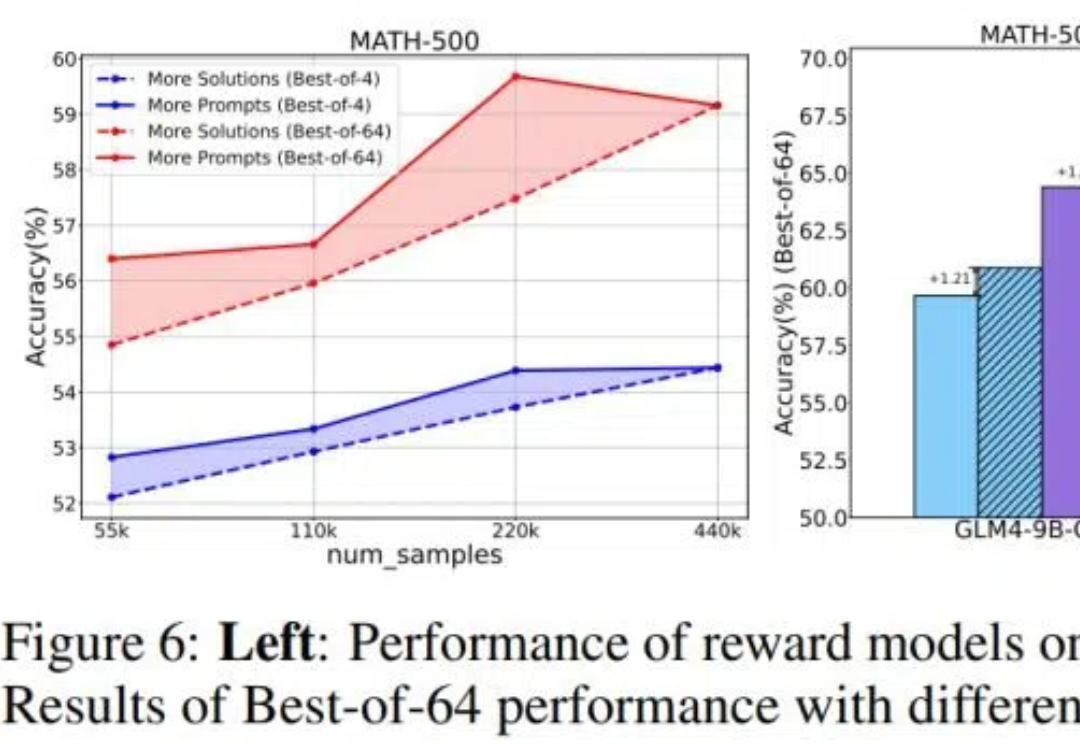 清华、智谱团队：探索 RLHF 的 scaling laws