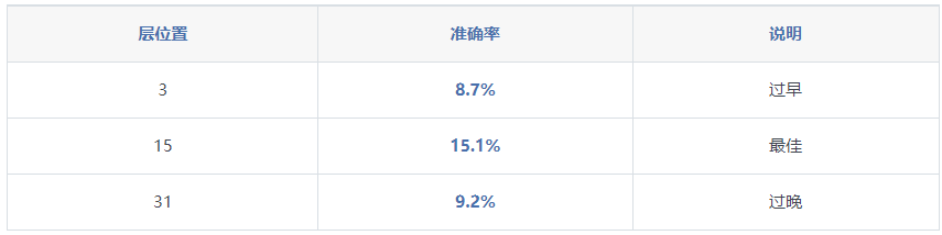 压缩思维链CCoT：一种突破性的高效AI推理新范式